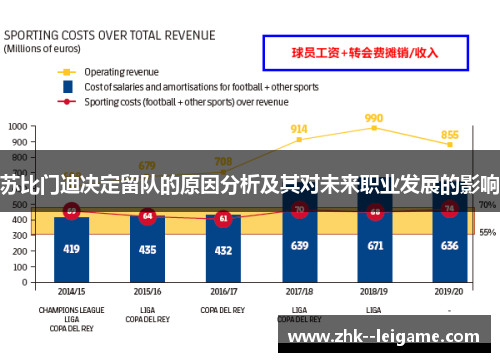 苏比门迪决定留队的原因分析及其对未来职业发展的影响